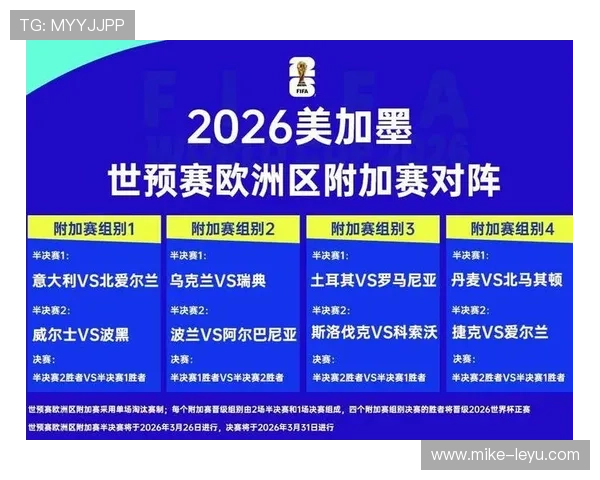 2026世界杯48队分组规则及小组赛晋级条件详解