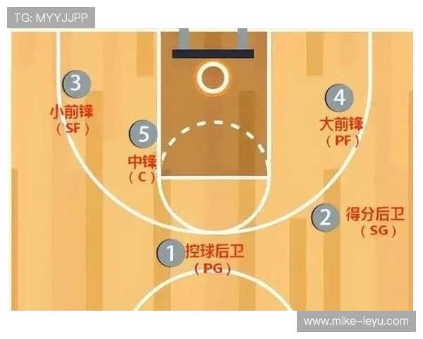篮球边线发球规则中球员站位限制与五秒违例的判定标准解析