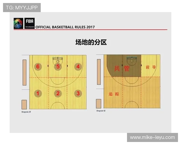 解析阻挡与防守站位判定的具体规则依据