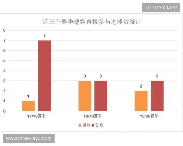 阿贾克斯关键比赛表现问题，近期呈现稳定性承压趋势，竞争格局或将受到影响。
