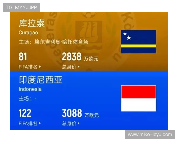 库拉索冲击2026世界杯预选赛赛程分析与晋级前景预测