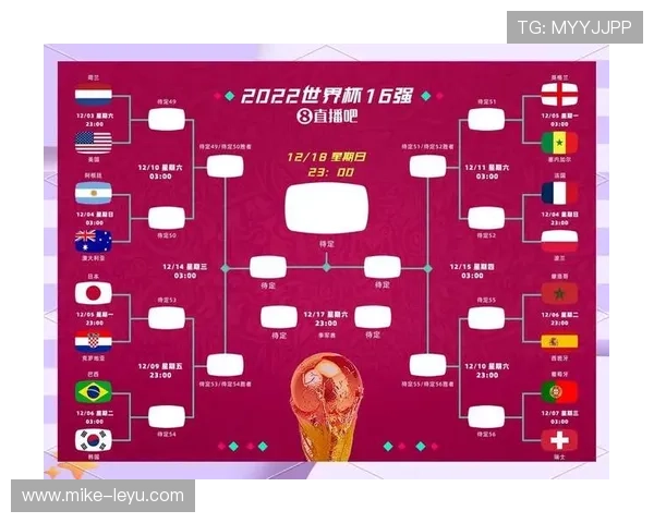 世界杯48队新赛制影响：小组第三晋级成为焦点